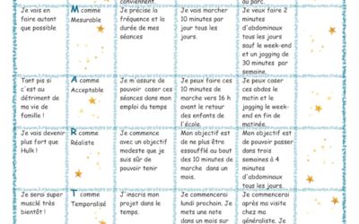 Ne visons pas la lune, ayons des objectifs SMART !