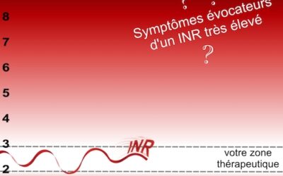 Connaissez-vous les symptômes d’un INR élevé ? Sondage