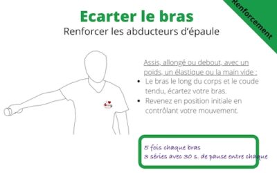 Kiné : comment se rappeler les mouvements prescrits ?