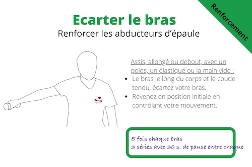 Kiné : comment se rappeler les mouvements prescrits ?