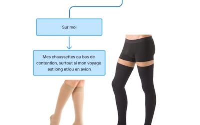 Bientôt l’heure de partir en vacances ?