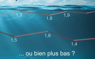 Un INR bas sur plusieurs semaines