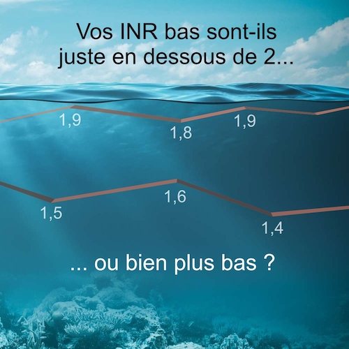 Un INR bas sur plusieurs semaines