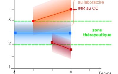Tout est affaire de tendance