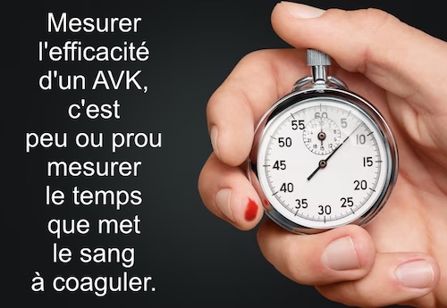 L’INR : une histoire de chrono