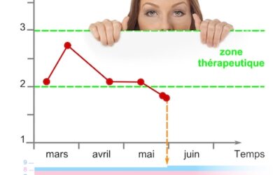 Ajustement de la dose de Karine